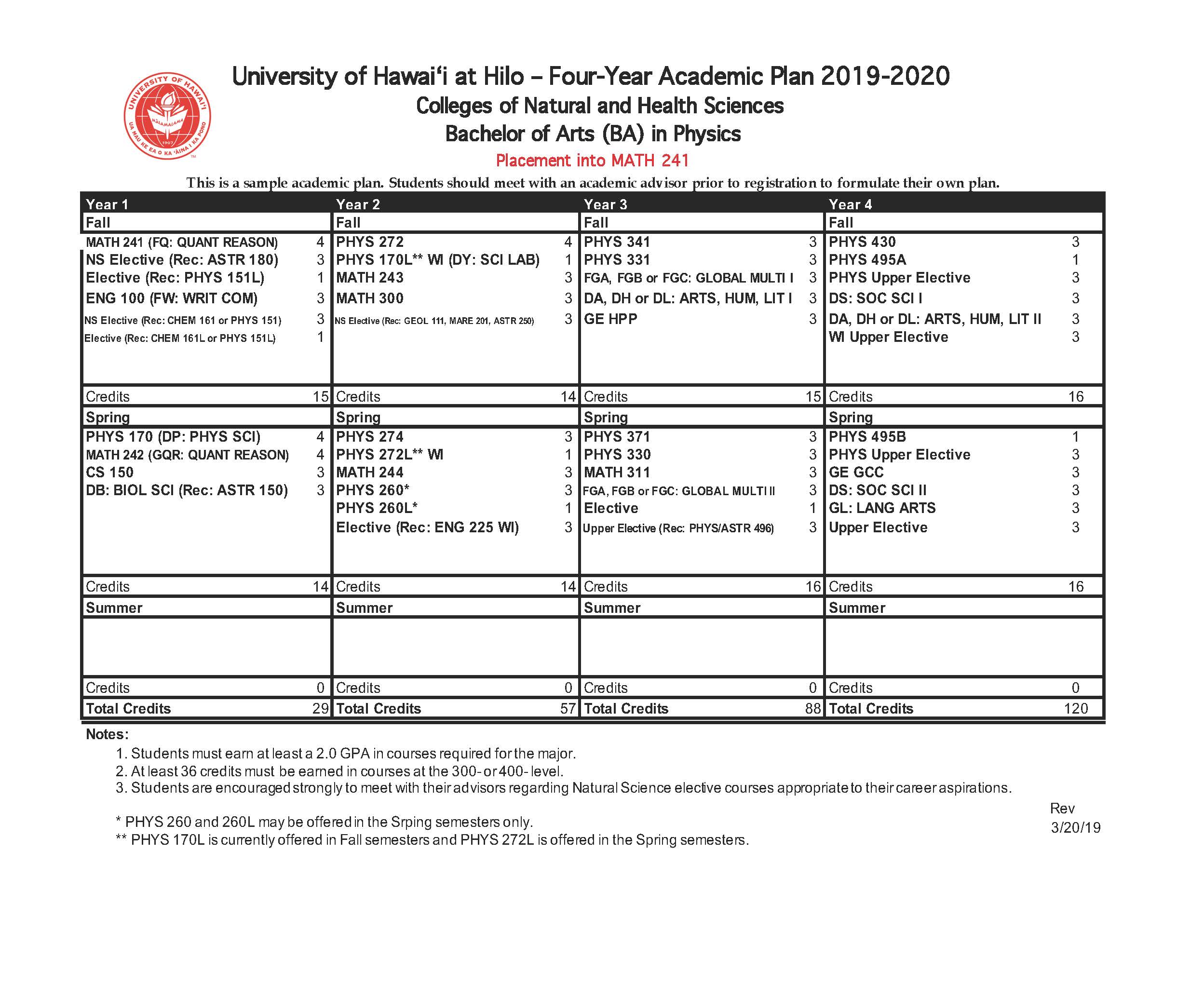 Physics 2019-20 sample four year map